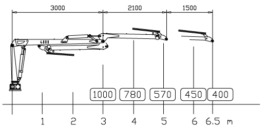 HYDRAULICKÁ RUKA KRONOS 4000