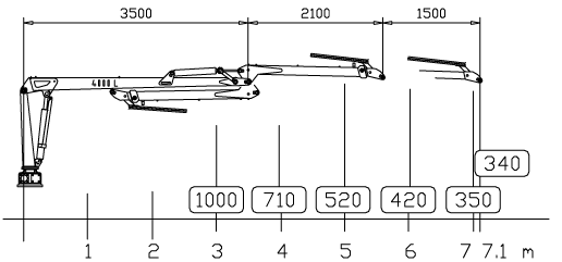 HYDRAULICKÁ RUKA KRONOS 4000 L