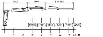 Hydraulická ruka Kronos 5000