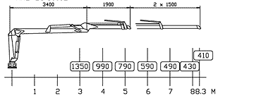 Hydraulická ruka Kronos 5000L