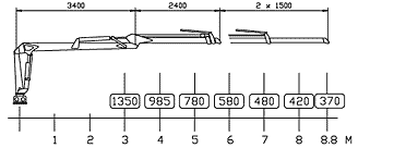 Hydraulická ruka Kronos 5000XL