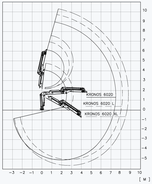 Hydraulická ruka Kronos 6020