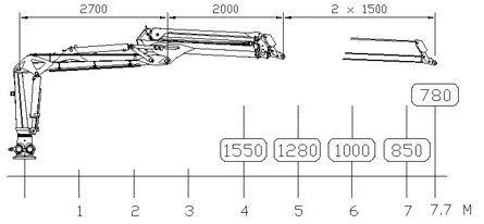 Hydraulická ruka Kronos 8020