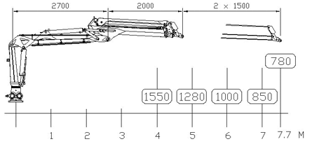 Hydraulická ruka Kronos 8020