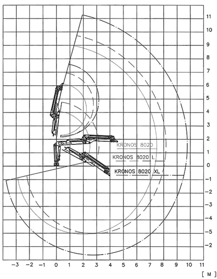 Hydraulická ruka Kronos 8020