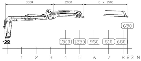 Hydraulická ruka Kronos 8020 L