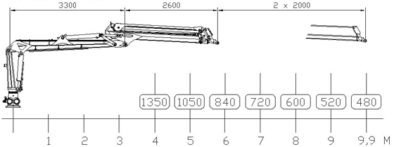 Hydraulická ruka Kronos 8020 XL